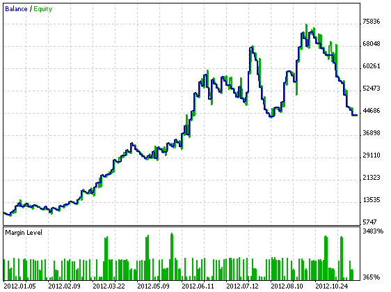 KositBablo10 - expert for MetaTrader 5