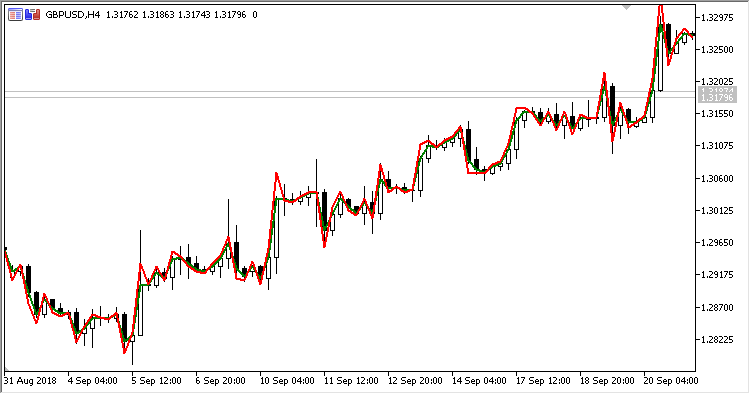 ComparePrices - indicator for MetaTrader 5