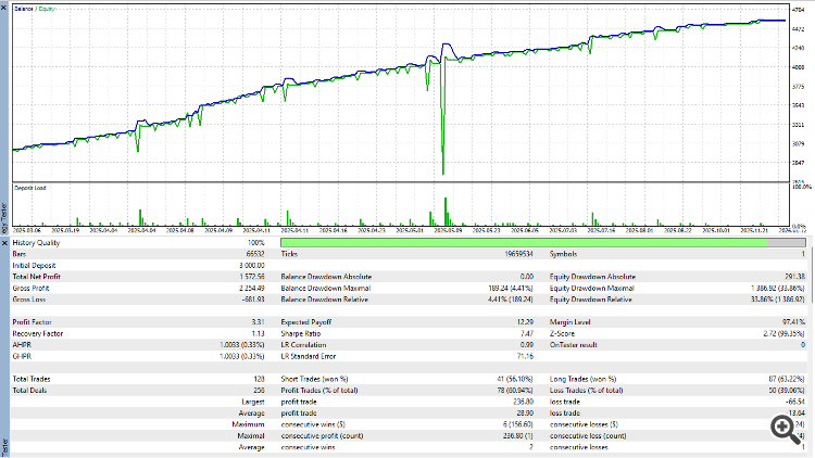 Sideways Martingale - expert for MetaTrader 5