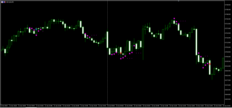 Hikkake Pattern (Inside Day False Breakout) - indicator for MetaTrader 5