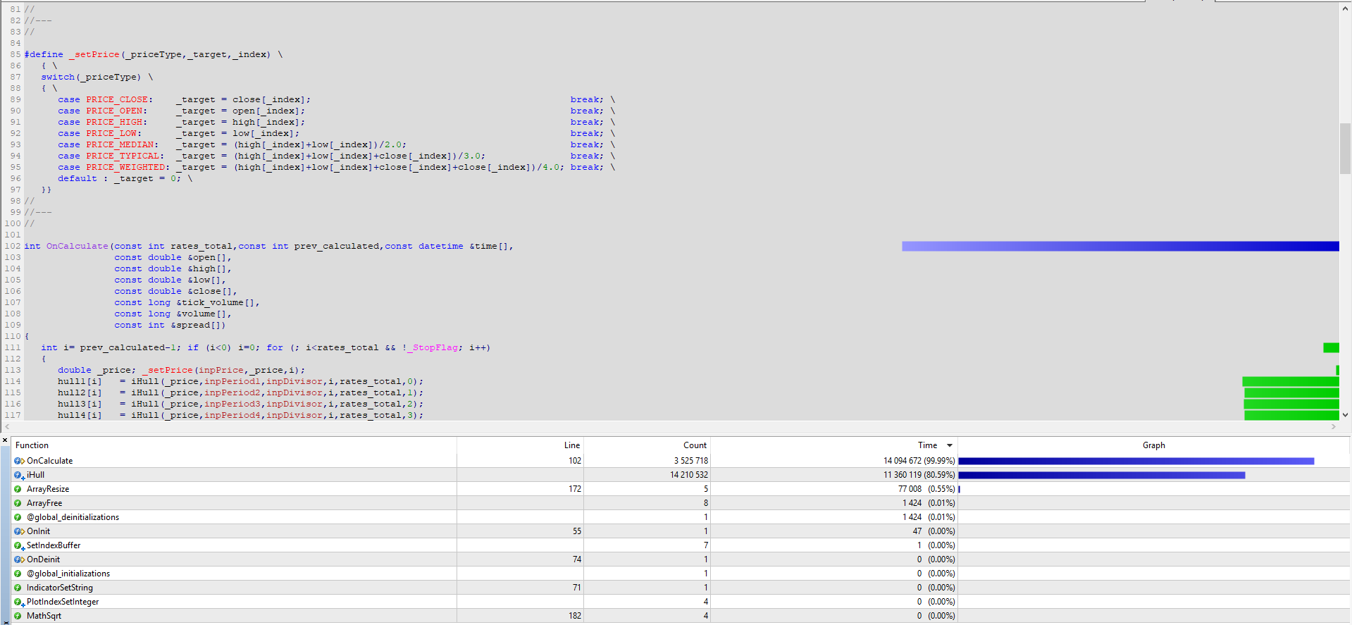 Hull quad - indicator for MetaTrader 5