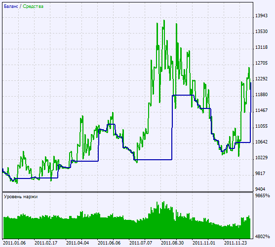 Trading signals module based on Go indicator - library for MetaTrader 5