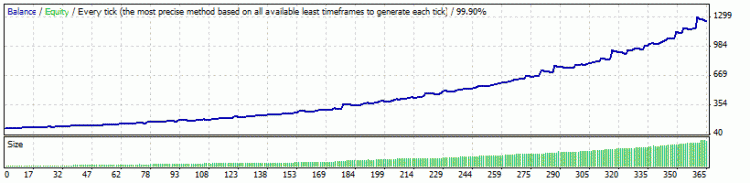 Milestone - expert for MetaTrader 4
