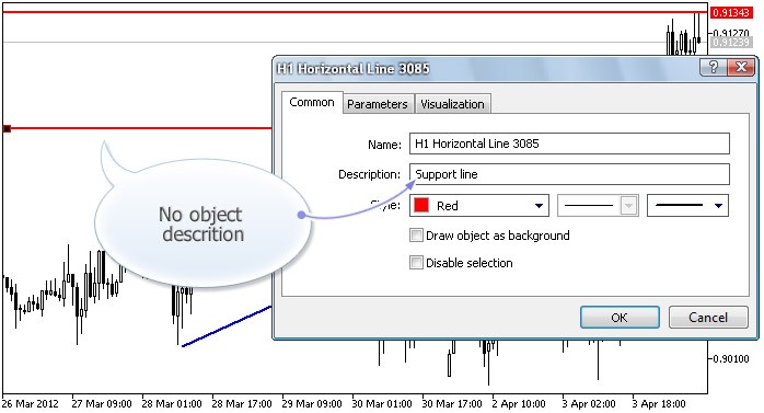 Objects Description Activator - script for MetaTrader 5