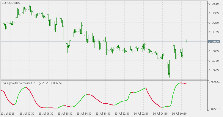 S形标准化 RSI - MetaTrader 5脚本