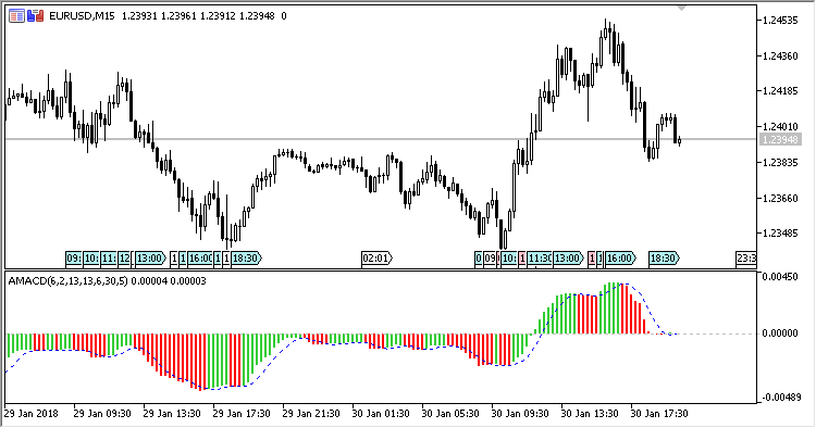 AMACD - indicator for MetaTrader 5
