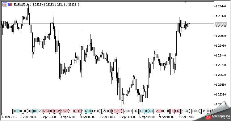 Interpolation - indicator for MetaTrader 5