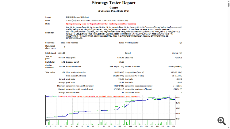 Auto Adjusting - expert for MetaTrader 4