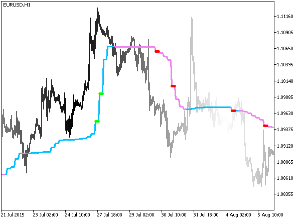 AML_StDev_HTF - MetaTrader 5脚本
