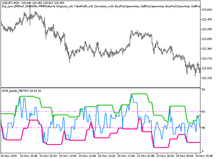 VKW_Bands_Modify - indicator for MetaTrader 5