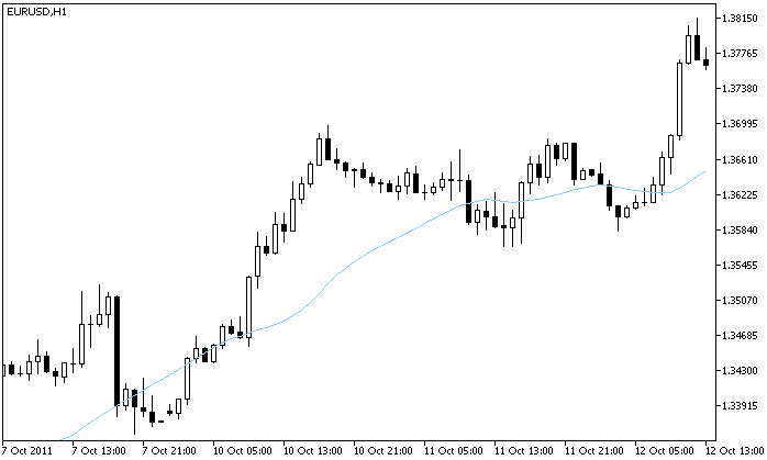 DXMA - indicator for MetaTrader 5