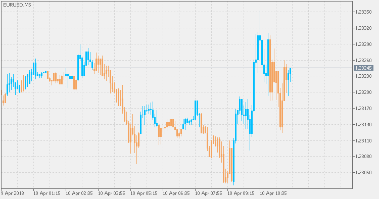 Hull trend - indicator for MetaTrader 5