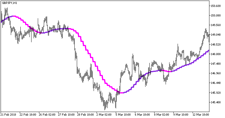 ColorX2MA_HTF - MetaTrader 5脚本