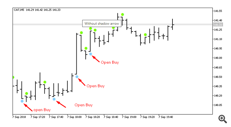 Without shadow arrow - indicator for MetaTrader 5