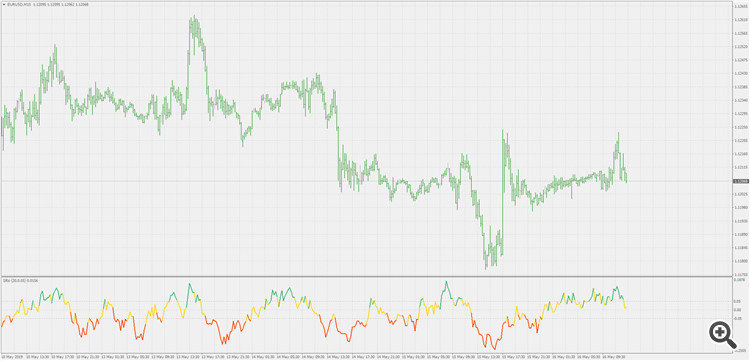 Sell relative strength index - indicator for MetaTrader 4
