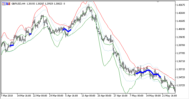 COG_Channel - MetaTrader 5脚本