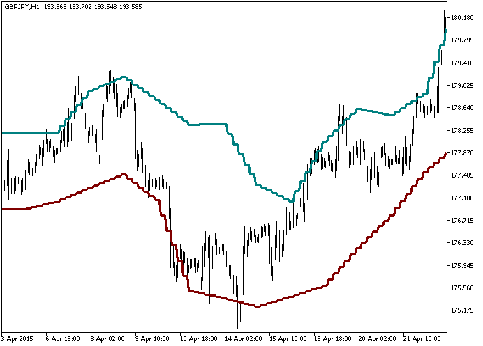 Din_fibo_Nex_HTF - MetaTrader 5脚本