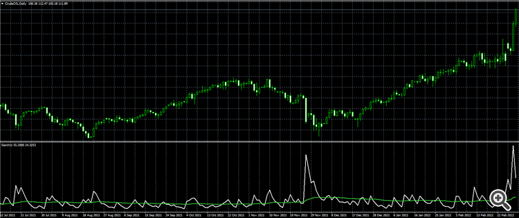 GARCHV2 - indicator for MetaTrader 4