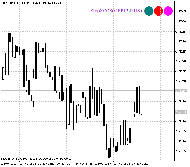 StepXCCX_HTF_Signal - indicator for MetaTrader 5