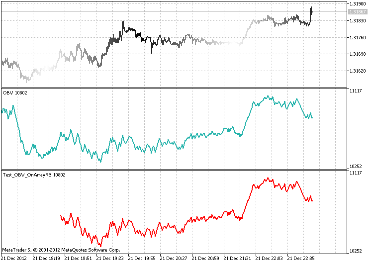 The class for drawing the OBV using the ring buffer - indicator for MetaTrader 5