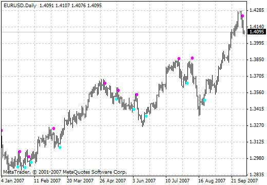ASCT1sig - indicator for MetaTrader 4