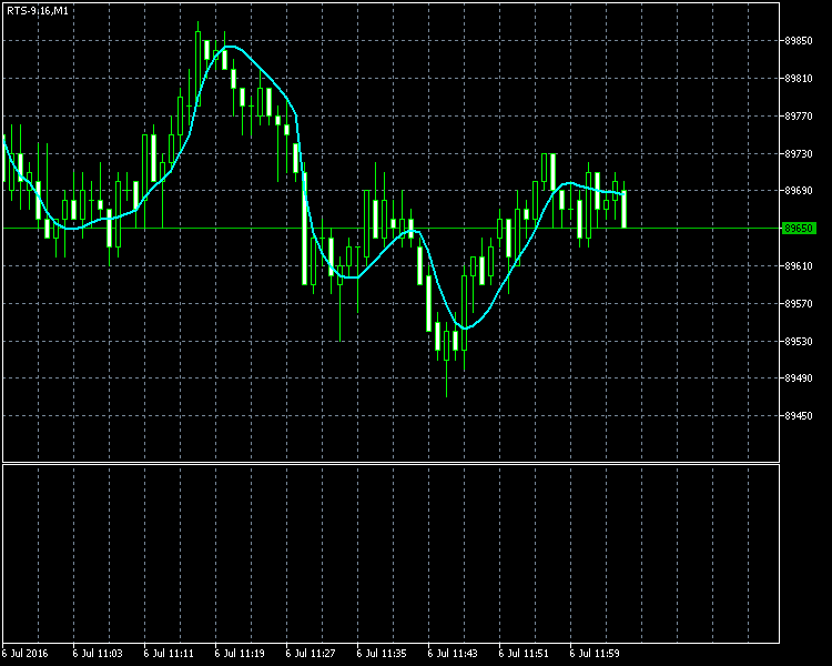 JMACandle - indicator for MetaTrader 5