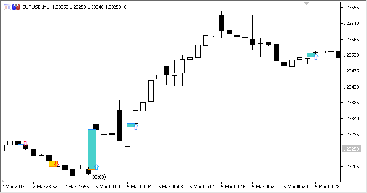 GapFinder - indicator for MetaTrader 5
