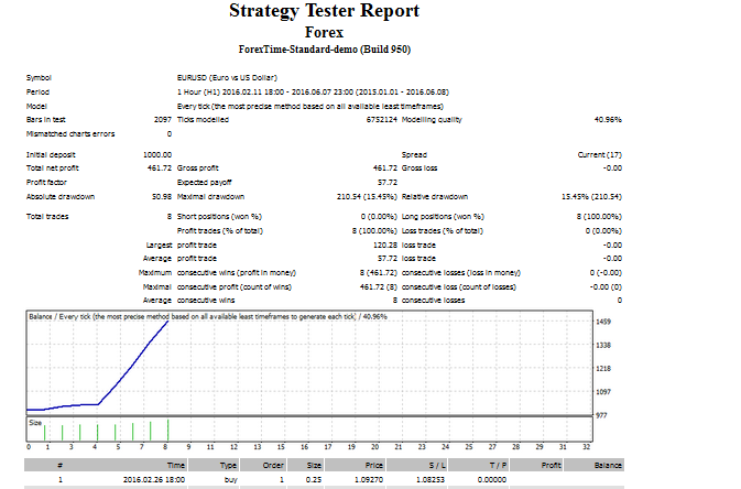 使用 BB 自动交易 - MetaTrader 4 专家