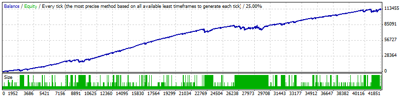 Turtle Trader - expert for MetaTrader 4