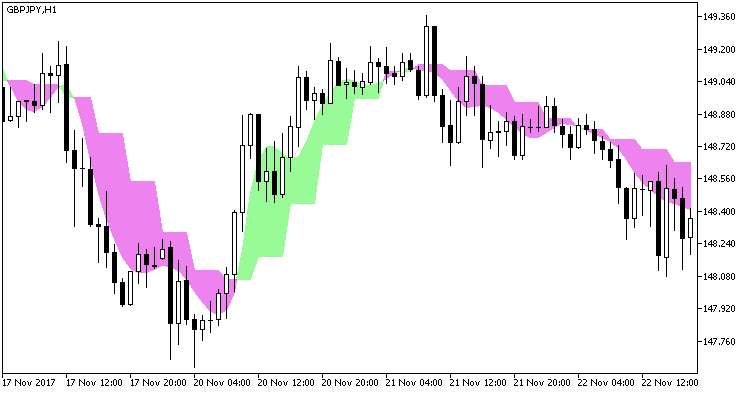 ColorJFatl_x2_cloud_HTF - MetaTrader 5脚本