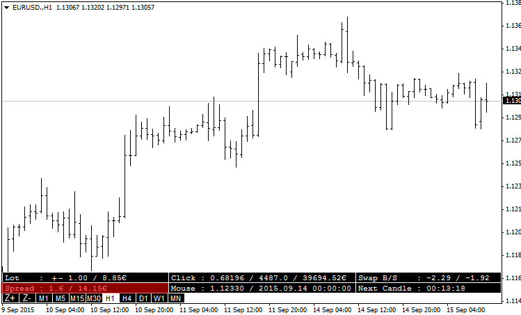 Master Tools - indicator for MetaTrader 4