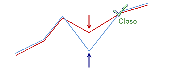 Tandem - expert for MetaTrader 5