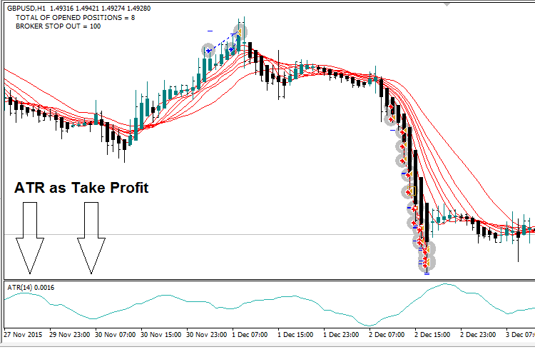 Example of Heiken Ashi + SMA Automated - expert for MetaTrader 4