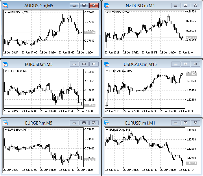 Time Price Scale Enables Disables - script for MetaTrader 5