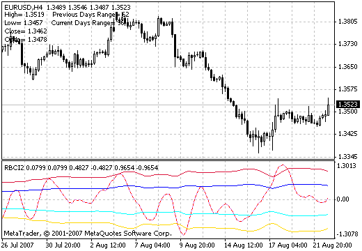 RBCI2 - indicator for MetaTrader 4