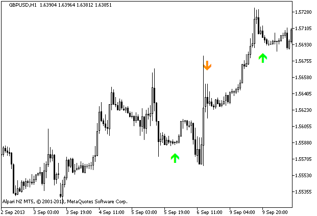 AltrTrend_Signal_v2.2_HTF - indicator for MetaTrader 5