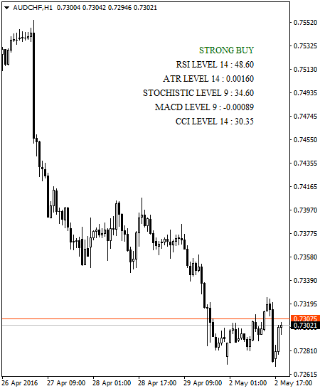带通知的趋势推动者 - MetaTrader 4脚本