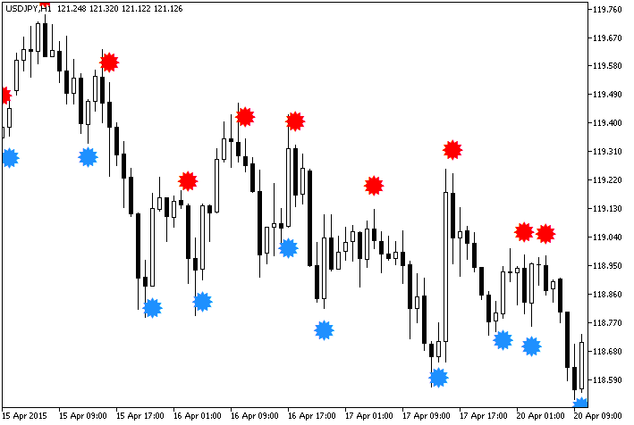 METRO_WPR_Sign - MetaTrader 5脚本