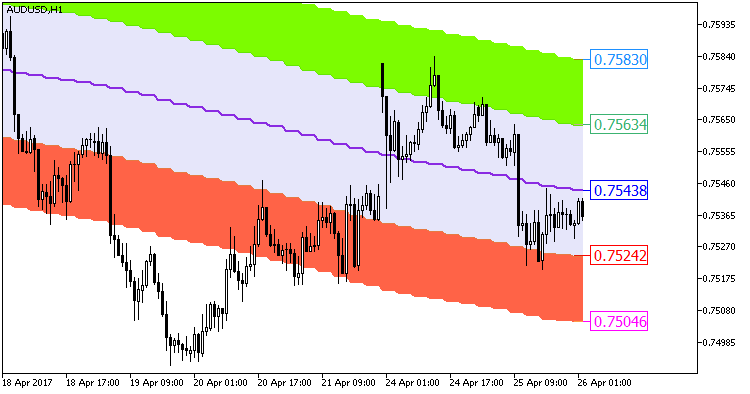 XMA_KLx5_Cloud_HTF - MetaTrader 5脚本