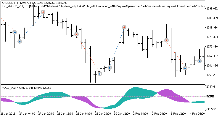 Exp_XROC2_VG_Tm - MetaTrader 5 专家