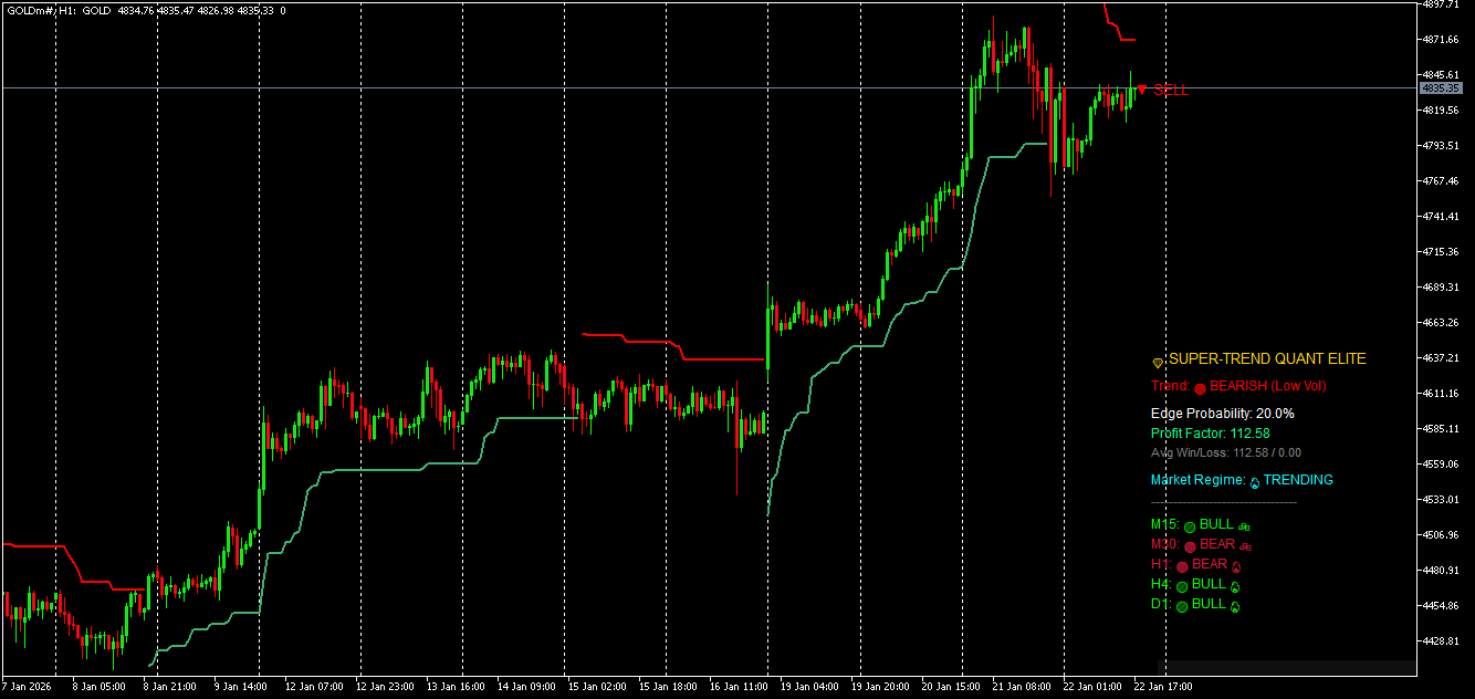 SuperTrend Quant Pro Elite: Adaptive Statistical Trend Engine - indicator for MetaTrader 5