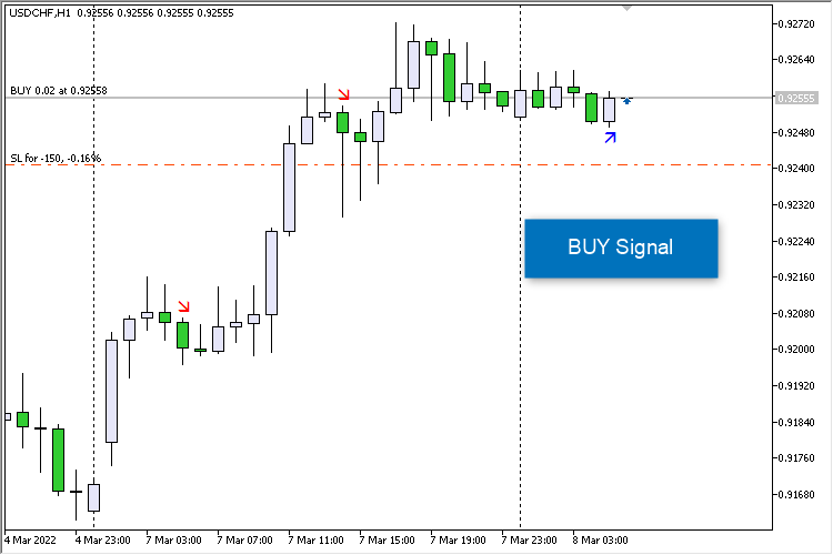OsMA 四色箭头 EA - MetaTrader 5 专家