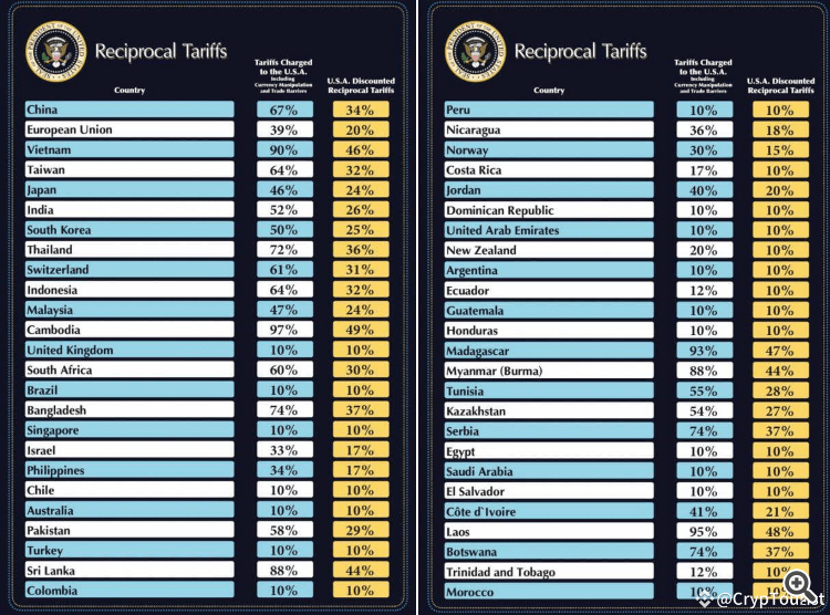 PriceChanges - indicator for MetaTrader 5