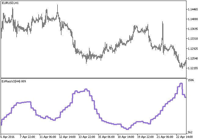 ExMassV2_HTF - MetaTrader 5脚本