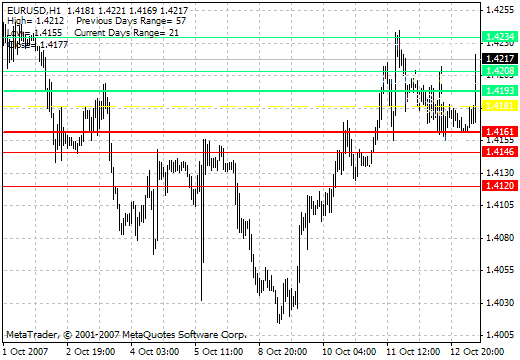 camarilladt8 - indicator for MetaTrader 4