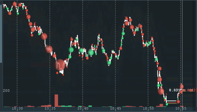 Ticks indicator - indicator for MetaTrader 5