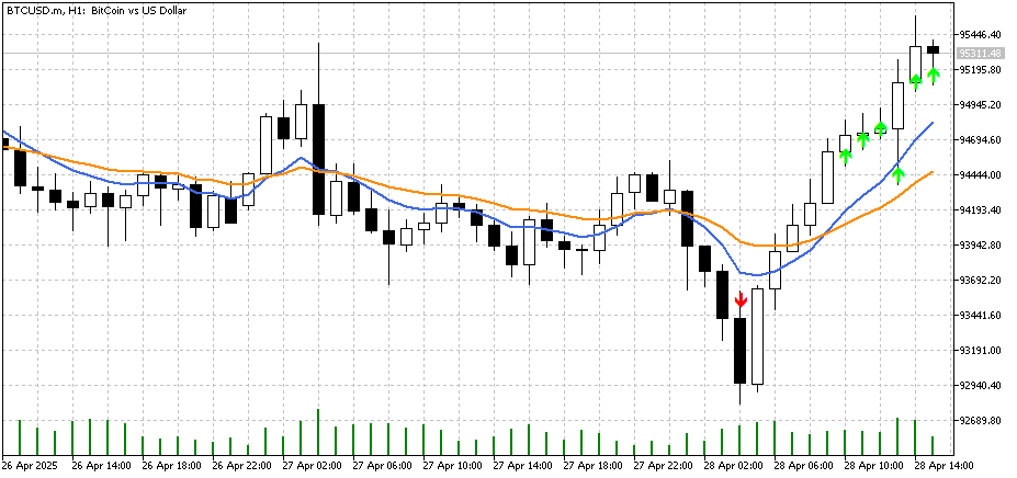 SignalAI - Indicator - indicator for MetaTrader 5