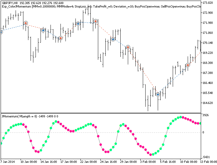 Exp_ColorJMomentum - expert for MetaTrader 5