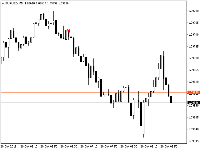 GAP Finder - indicator for MetaTrader 4