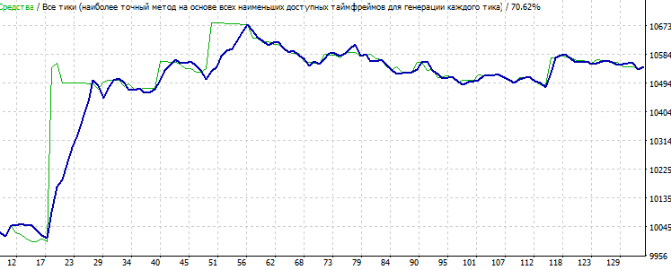 基于分形突破的 Fraktrak xonax Expert Advisor - MetaTrader 4 的 Expert Advisor